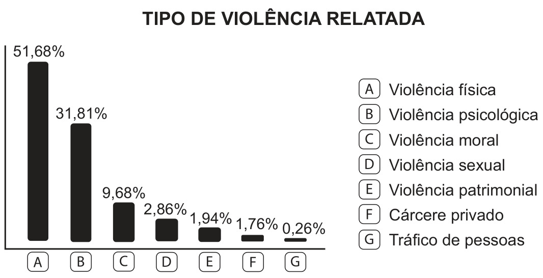Texto II