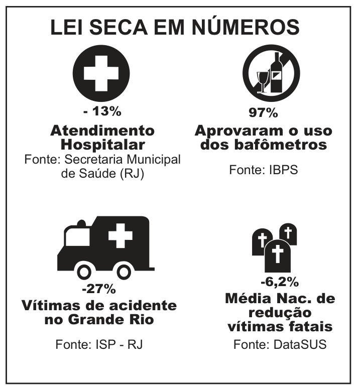 Texto II - Campanha "Não deixe a bebida mudar o seu destino"