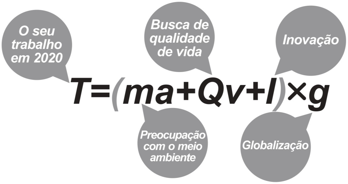 Texto II - Imagem 1
